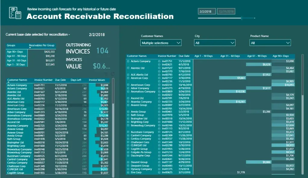 Account Receivable Reconciliation
