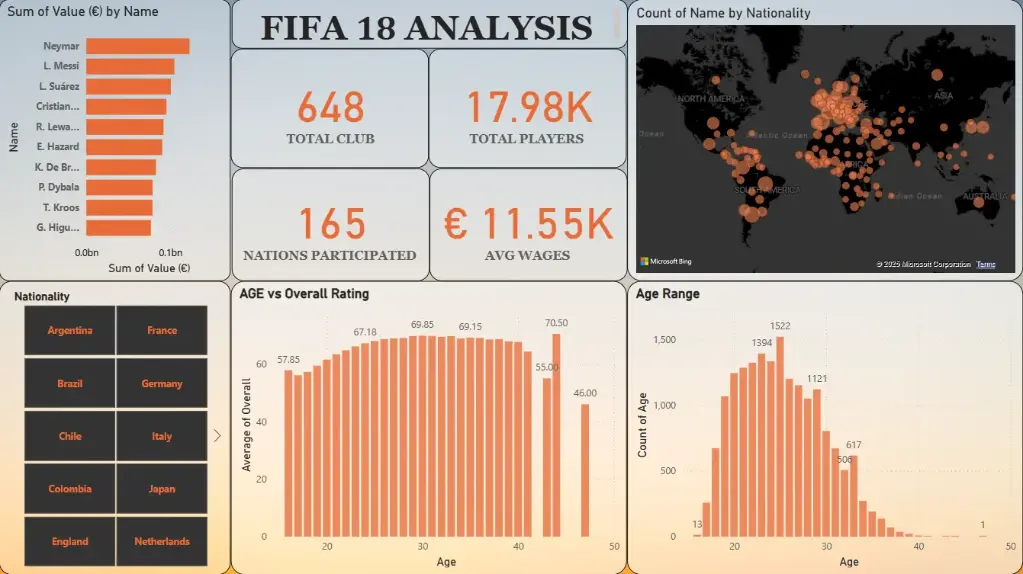 FIFA 18 ANALYSIS