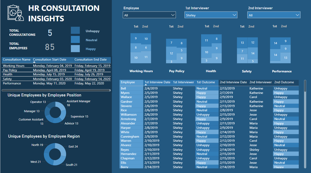 HR CONSULTATION  INSIGHTS