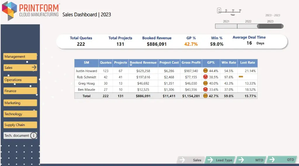 Sales Dashboard