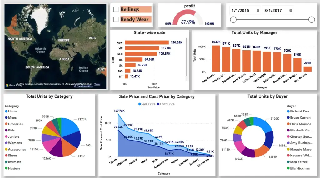 Finance Dashboard