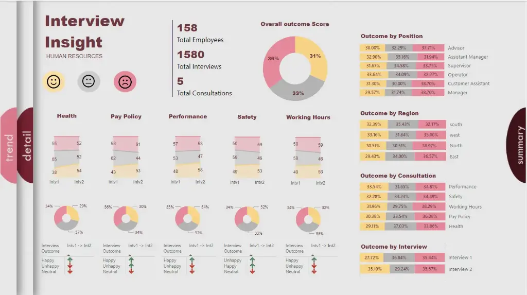 HR Dashboard