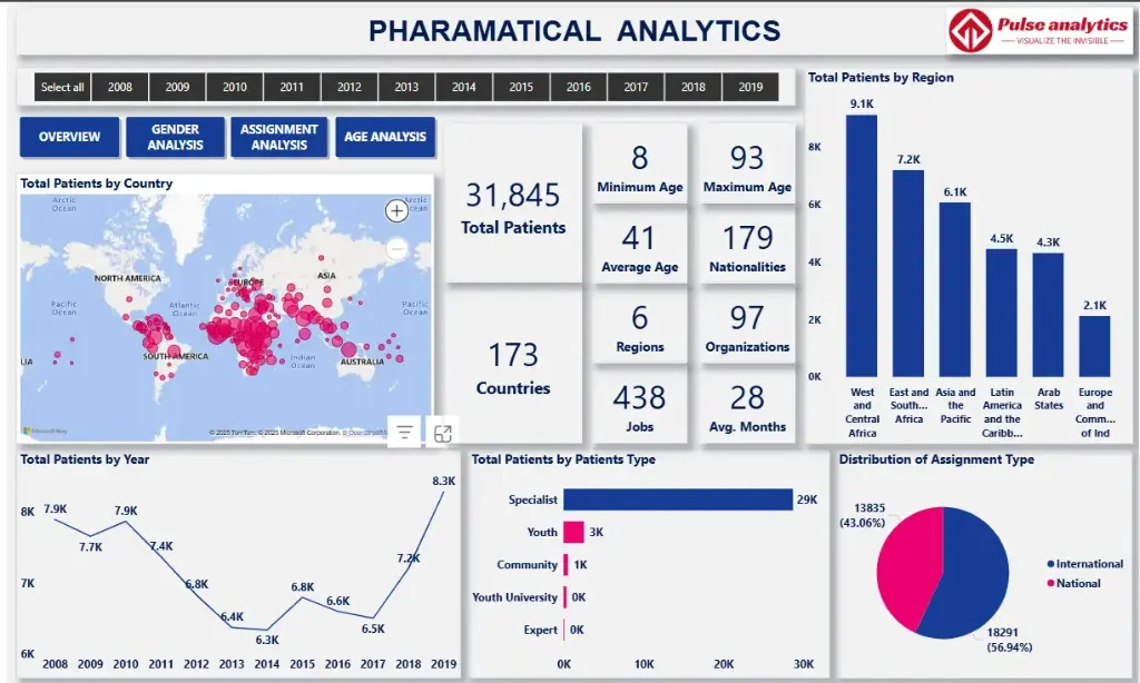Pharamatical Analytics