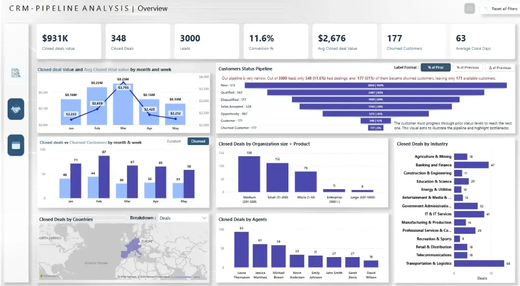 CRM - Pipeline Analysis