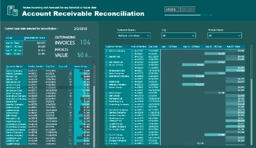 Account Receivable Reconciliation