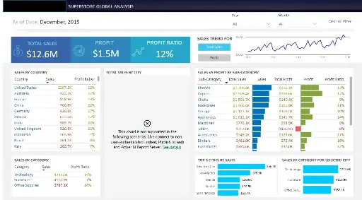 Global Superstore Analysis