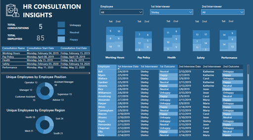 HR CONSULTATION  INSIGHTS