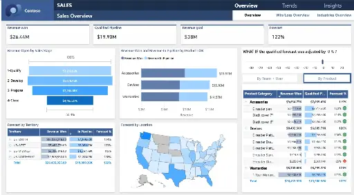 Regional Sales Report