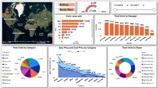 Finance Dashboard