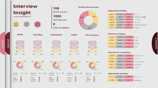 HR Dashboard