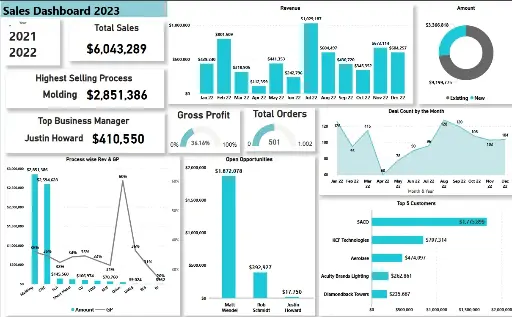Sales Dashboard