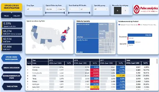 Opioid Crisis Investigation