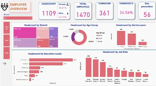 Employee Overview