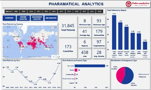 Pharamatical Analytics
