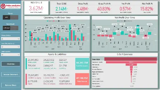 Financial Overview