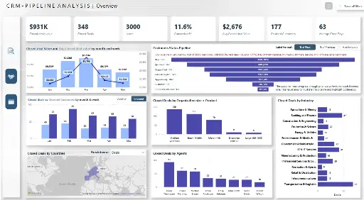 CRM - Pipeline Analysis